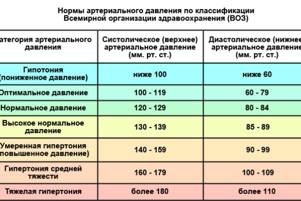 Вход на кракен зеркало